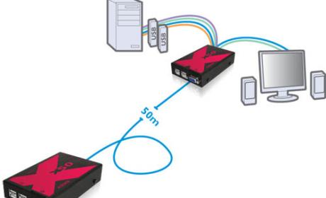 Adder Technology